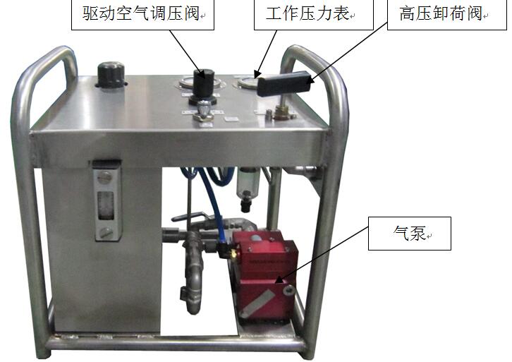 氣動(dòng)試壓泵